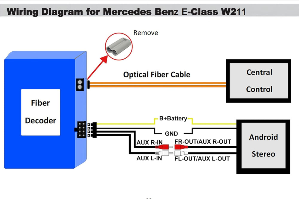 
                  
                    Mercedes ML Optical Box-CARPLAY-RETRO SOLUTIONS-CARPLUS
                  
                