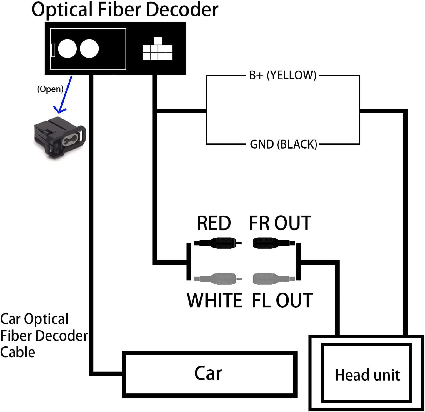 
                  
                    Mercedes ML Optical Box-CARPLAY-RETRO SOLUTIONS-CARPLUS
                  
                