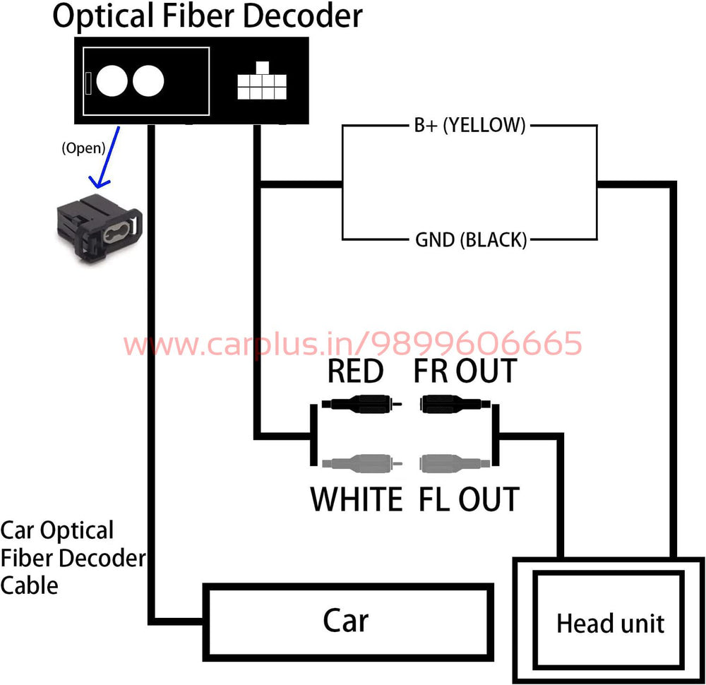 
                  
                    Mercedes W211 Optical Box-CARPLAY-RETRO SOLUTIONS-CARPLUS
                  
                